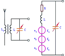 电路中的谐振