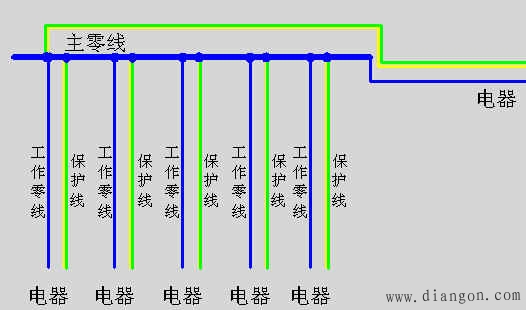 TN-C系统与TN-C-S接地系统和TN-S系统是什么意思?