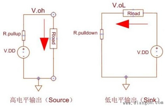 单片机功耗的计算方法