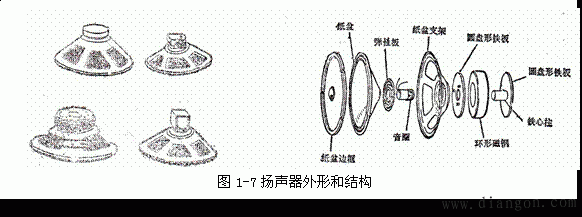 外差收音机元器件识别与测量