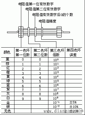 外差收音机元器件识别与测量