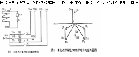 6KV配电装置中的电压不平衡现象的分析判别