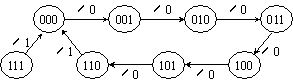 时序逻辑电路的状态转换表、状态转换图和时序图