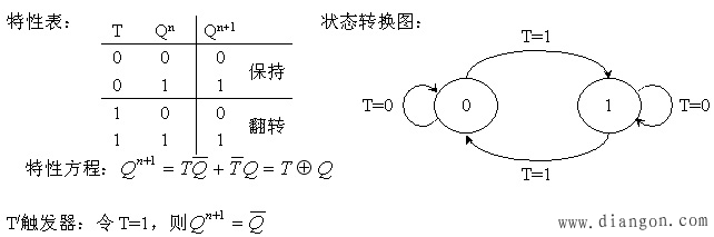 触发器按逻辑功能的分类