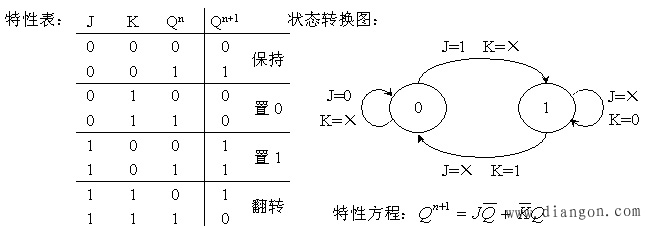 触发器按逻辑功能的分类