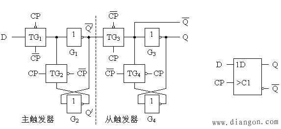 利用CMOS传输门的边沿触发器电路结构及工作原理