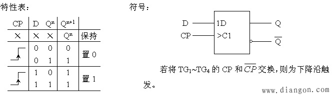 利用CMOS传输门的边沿触发器电路结构及工作原理