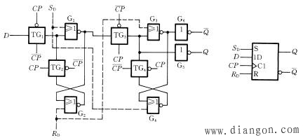 利用CMOS传输门的边沿触发器电路结构及工作原理