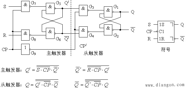 主从触发器的电路结构与工作原理