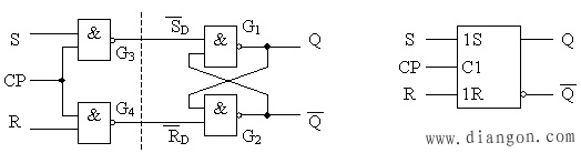 同步RS触发器的电路结构与工作原理