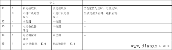 西门子S7-300与G120变频器PN通讯