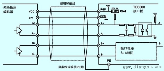 矢量变频器与编码器PG之间的连接方式