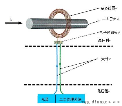 互感器的工作原理