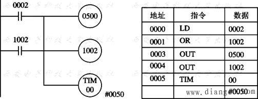 欧姆龙PLC基本逻辑指令应用举例