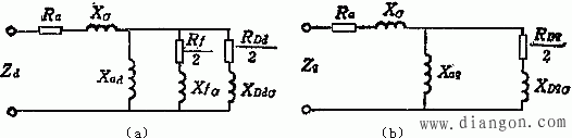同步发电机不对称稳定运行时的各相序电抗和等效电路