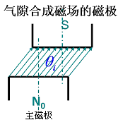 同步发电机的功角特性