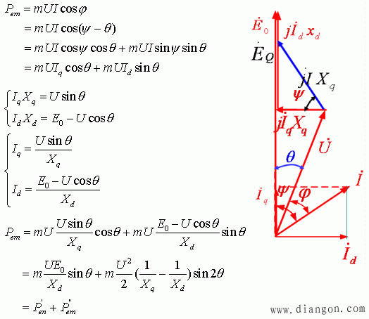 同步发电机的功角特性