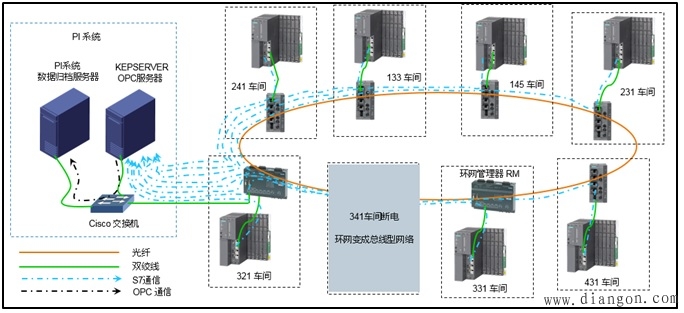 工业环境中以太网络诊断方法探讨