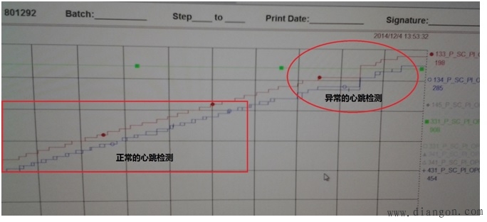 工业环境中以太网络诊断方法探讨