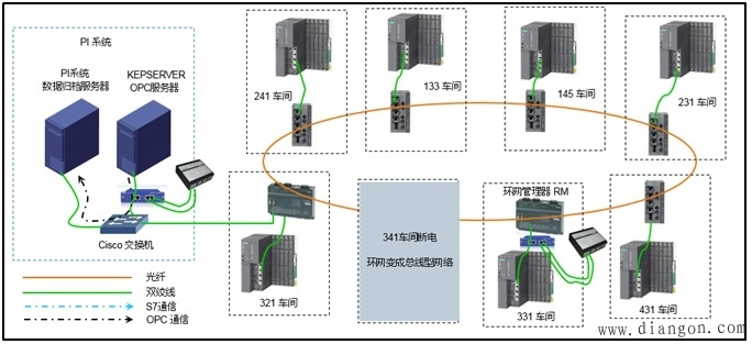 工业环境中以太网络诊断方法探讨