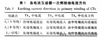 10 kV低阻接地系统的曲折变零序电流保护方案