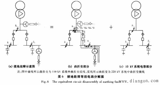 10 kV低阻接地系统的曲折变零序电流保护方案