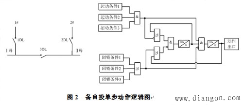 二次回路设计中要慎用中间继电器扩展辅助开关触点