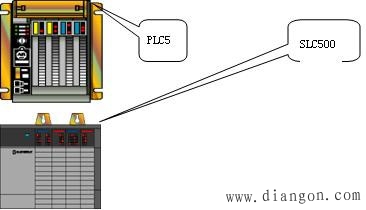 AB PLC常见故障的排除方法