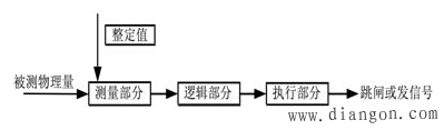 电力系统继电保护设备可靠性分析