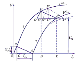 特性曲线在参数计算中的应用