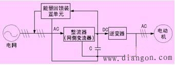 能量回馈变频器网侧变流器矢量控制算法