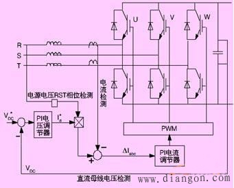 能量回馈变频器网侧变流器矢量控制算法