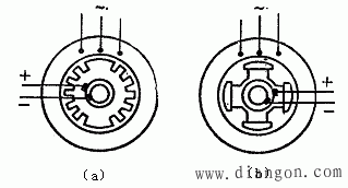 同步电机的分类