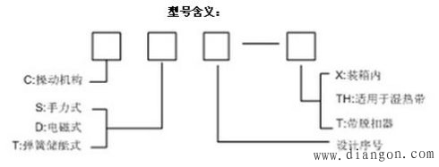 如何判断少油断路器的运行状态？型号解释？