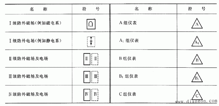 常用电工仪表图形符号、盘面标记