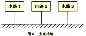 开关电源电磁兼容性设计的几种基本方法