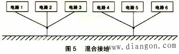 开关电源电磁兼容性设计的几种基本方法