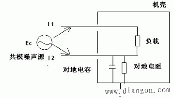 自动化控制设备的接地问题