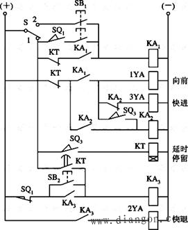 电液联合控制