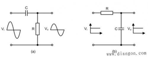 电容的滤波作用
