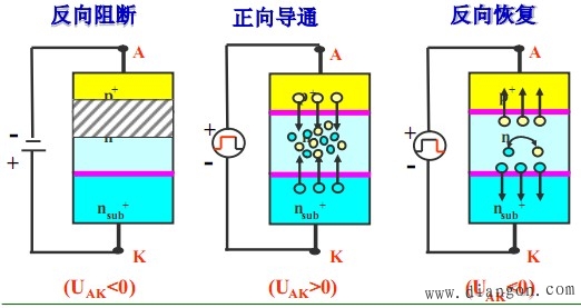 功率二极管的工作原理