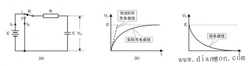 RC充放电回路