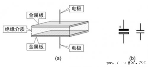 电容的结构和特性