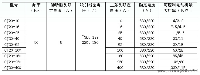 交流接触器的主要技术参数及型号含义