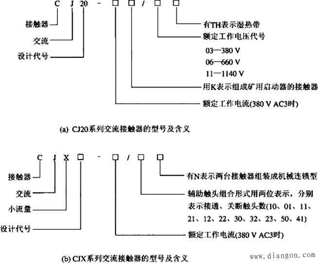 交流接触器的主要技术参数及型号含义