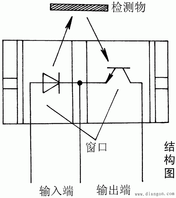 光电耦合器的简易测试方法和使用常识