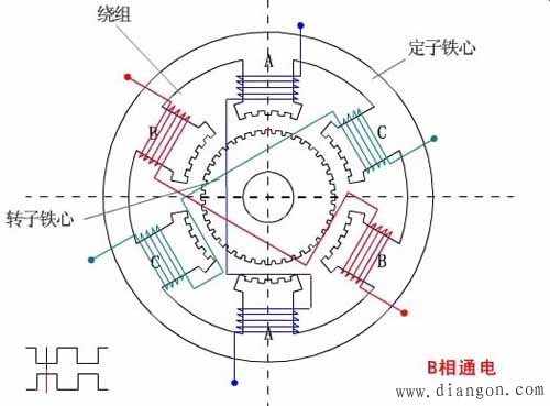 同步电动机的原理