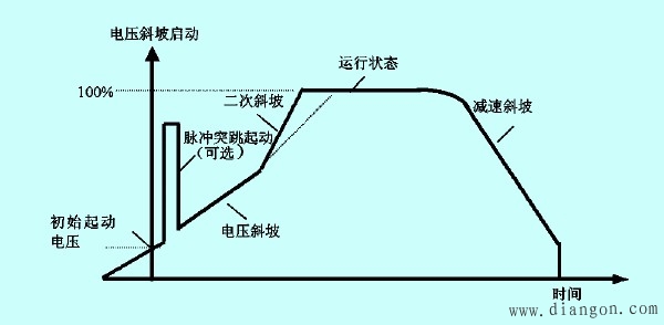 在负荷不变的情况下电压降低对电动机运行的有什么影响?