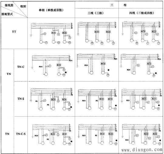 剩余电流保护装置接线要点级注意事项