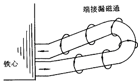 转子不转、转子绕组开路时的电磁关系